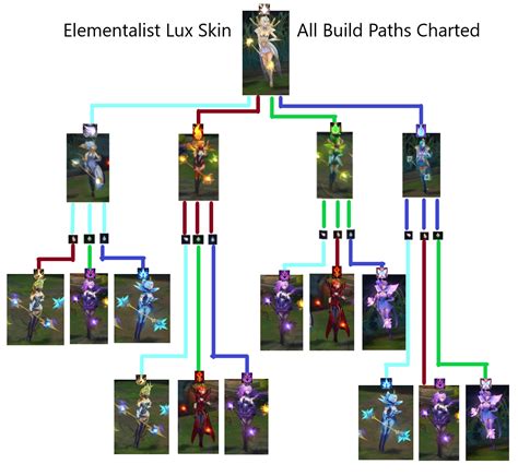 elementalist lux skin|elementalist lux price.